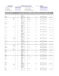 Unclaimed Dividend 159012 Sum of Interest on Unpaid and Unclaimed Dividend 0