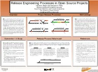 Methodology Project Release Processes Overview References