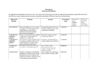Planning List Parish of Calne Without the Applications Listed Below Are
