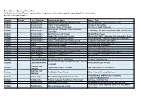 Remembering and Supporting Their Contribution Awards Under Round One