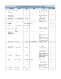 Row Company Name Activity Telephone Website Address Hall No Booth No