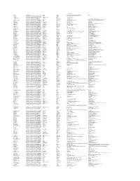 OAC Members Page 1 Name Profile Address Location Country School