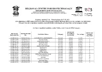 GAT-B 2021 List of Qualified Candidates
