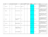 Release Lists English (4-Jun-2021)