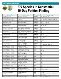 374 Species in Substantial 90-Day Petition Finding