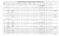 Sc/St Backlog -2018)