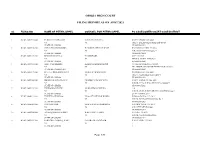 Orissa High Court Filing Report As on :09/07/2021