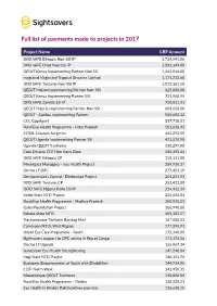 Full List of Payments Made to Projects in 2017