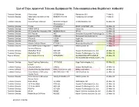 List of Type Approved Telecom Equipment by Telecommunication Regulatory Authority