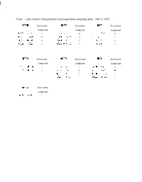 Table 1. Lake Ontario Phytoplankton and Zooplankton Sampling Dates, 1986 to 1992