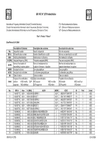 BR IFIC N° 2579 Index/Indice