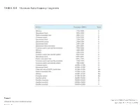 TABLE 13-1 Microwave Radio-Frequency Assignments