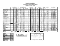 University of Kentucky Interfraternity Council Grade Report Spring Semester 2018 New Members Returning Members Total Chapter Cumulative Sem