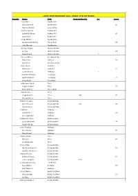 Ladies Open Bowmaker 2019