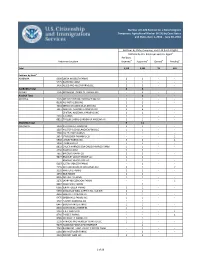 I-129 H2A Performance Data FY2016 Quarter 3