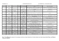 Jogsanjog.Com Classified Adveritsement Last Updated on :- 1