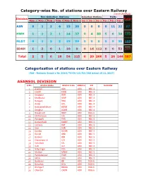 Category-Wise No. of Stations Over Eastern Railway