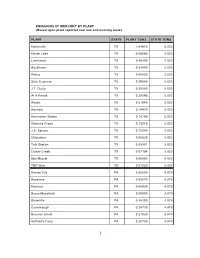 EMISSIONS of MERCURY by PLANT (Based Upon Plant Reported Fuel Use and Mercury Tests)
