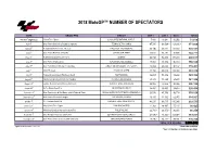 2018 Motogp™ NUMBER of SPECTATORS