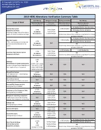 2019 HERS Alterations Verification Summary Table