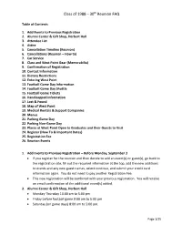 Class of 1988 – 30Th Reunion FAQ