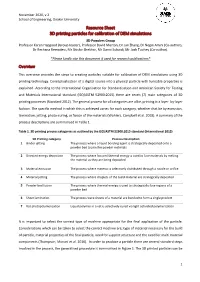 Additive Manufacturing Resource Sheet