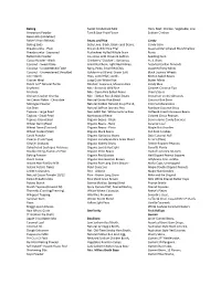 Product List Updated 01-15-2020