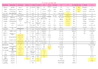 The Best New Model List