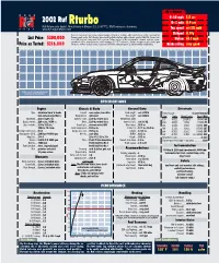 2002 RUF RTURBO Maximum in 1St Gear