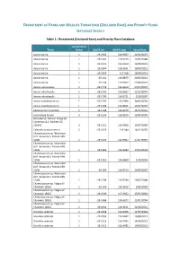 AND PRIORITY FLORA DATABASE SEARCH Table 1