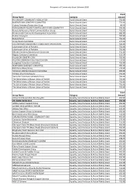 Community Grant Scheme Recipients for 2018