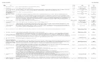 Cobia Database Articles Final Revision 2.0, 2-1-2017