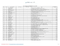 List of Unclaimed Cash Dividend for the Year 2015 Net Dividend Amount Sl