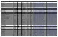 Mapping Plant Species Ranges in the Hawaiian Islands—Developing A