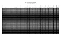 1997/1998 FINAL Loss Assessment Adjusted Net Earned Premiums