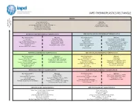Iapd Thermoplastics Rectangle