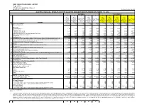 Audited Financial Results for the Quarter Ended December
