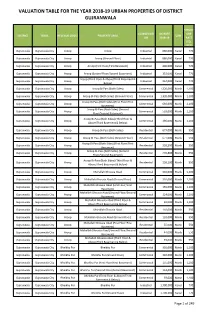 Valuation Table for the Year 2018-19 Urban Properties of District Gujranwala