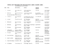 List of Mem. As on 2017-18