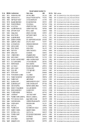 Selected List for Written Examination for Assistant Accountant