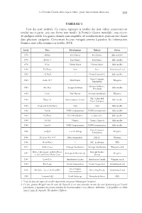 TABLEAU 1 Liste Des Jeux Analysés. Ce Corpus Regroupe La Totalité Des
