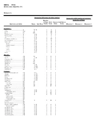 American Indian/Alaska Native Foods USDA National Nutrient Database for Standard Reference, Release 28 (2015) NDB No