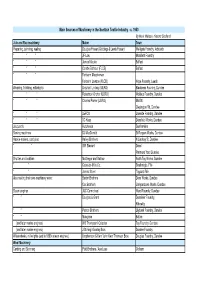Sources of Machinery in the Scottish Textile Industry - C