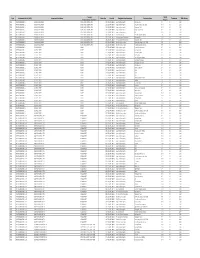 2018 NH 303(D) List Report