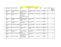 S/No Application ID Name of Candidate