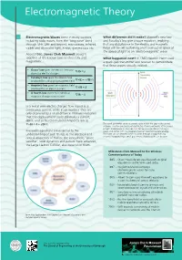 Electromagnetic Theory