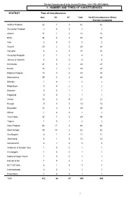 Number and Types of Constituencies