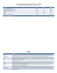 Document Types Supported by Assureid™ V4.4.4260.0 Legend
