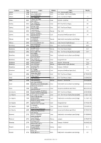 List of All Olympics Prize Winners in Sailing in U.S.A