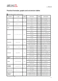 Practical Formulae, Graphs and Conversion Tables